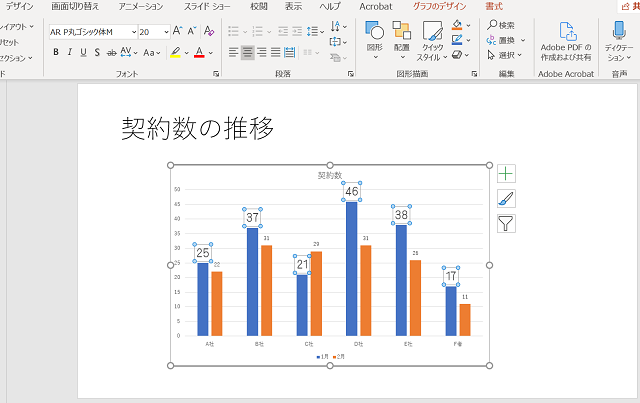 PowerPointのスライドでグラフを使いたいときは、パワポ上で修正すると簡単でキレイ