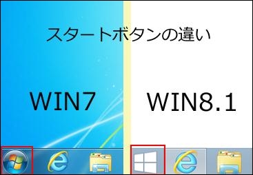 Windows 8.1の「スタートボタン」