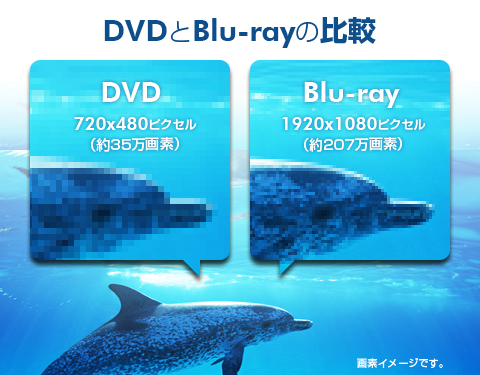 ブルーレイ（Blu-ray）ディスクとDVD、結局何が違うの？ | エンジョイ！マガジン